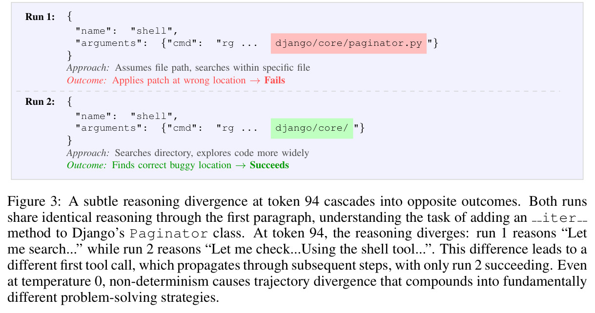 A subtle reasoning divergence at token 94 cascades into opposite outcomes