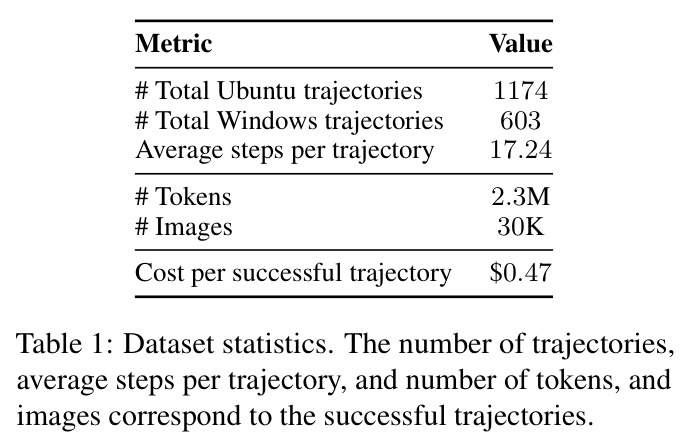 Dataset statistics