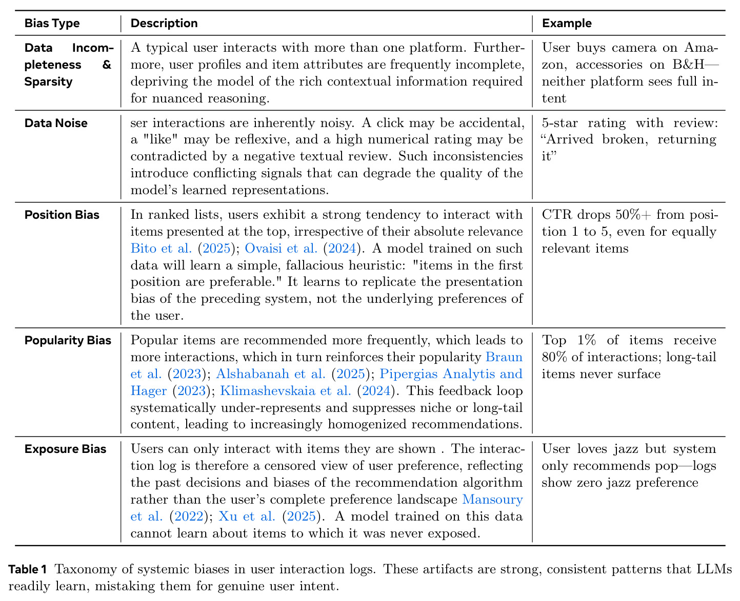 Taxonomy of systemic biases in user interaction logs