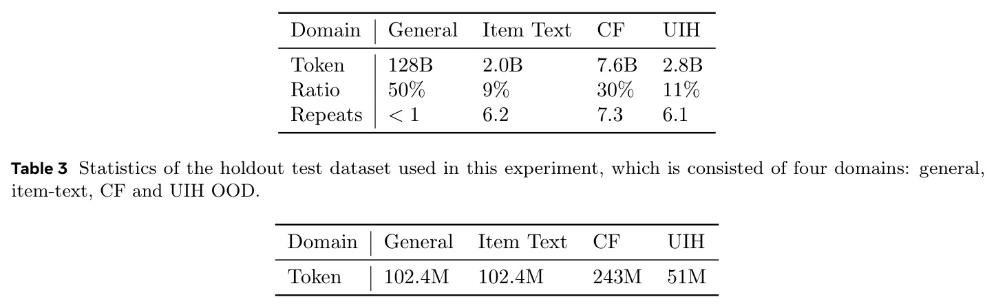 Statistics of the training dataset