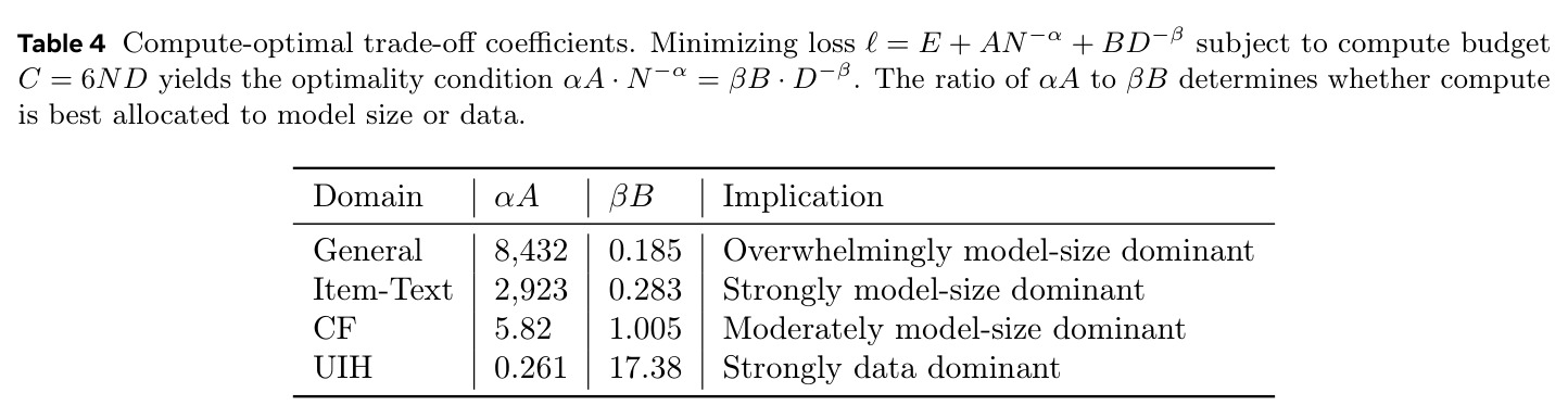 Compute-optimal trade-off coefficients