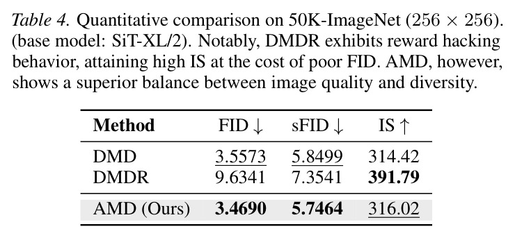 50K-ImageNet 上的定量对比