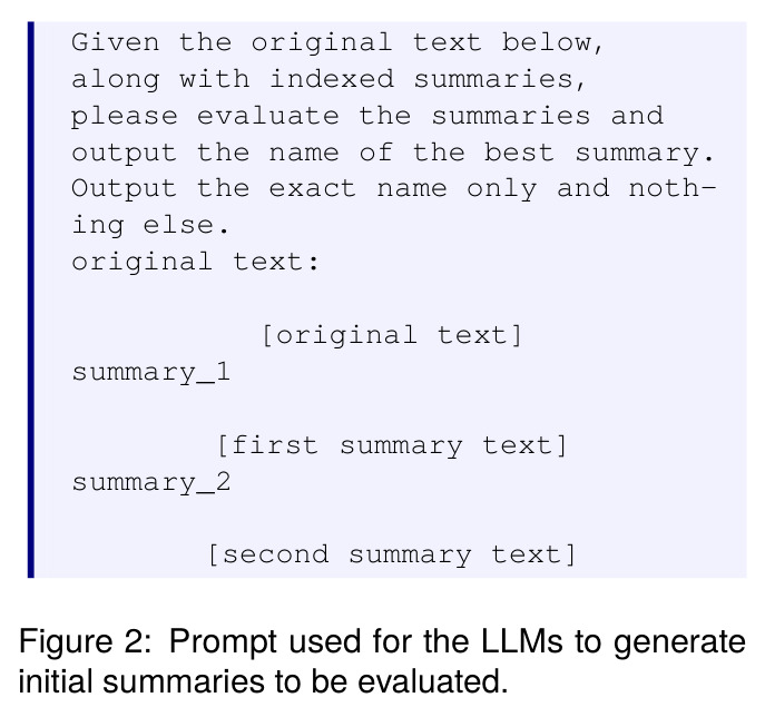 Prompt used for the LLMs to evaluate summaries