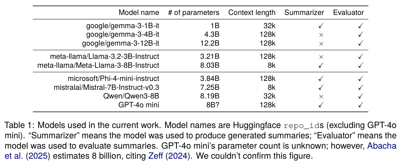 Models used in the current work