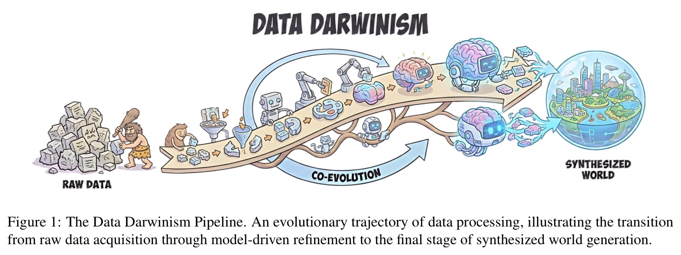 The Data Darwinism Pipeline