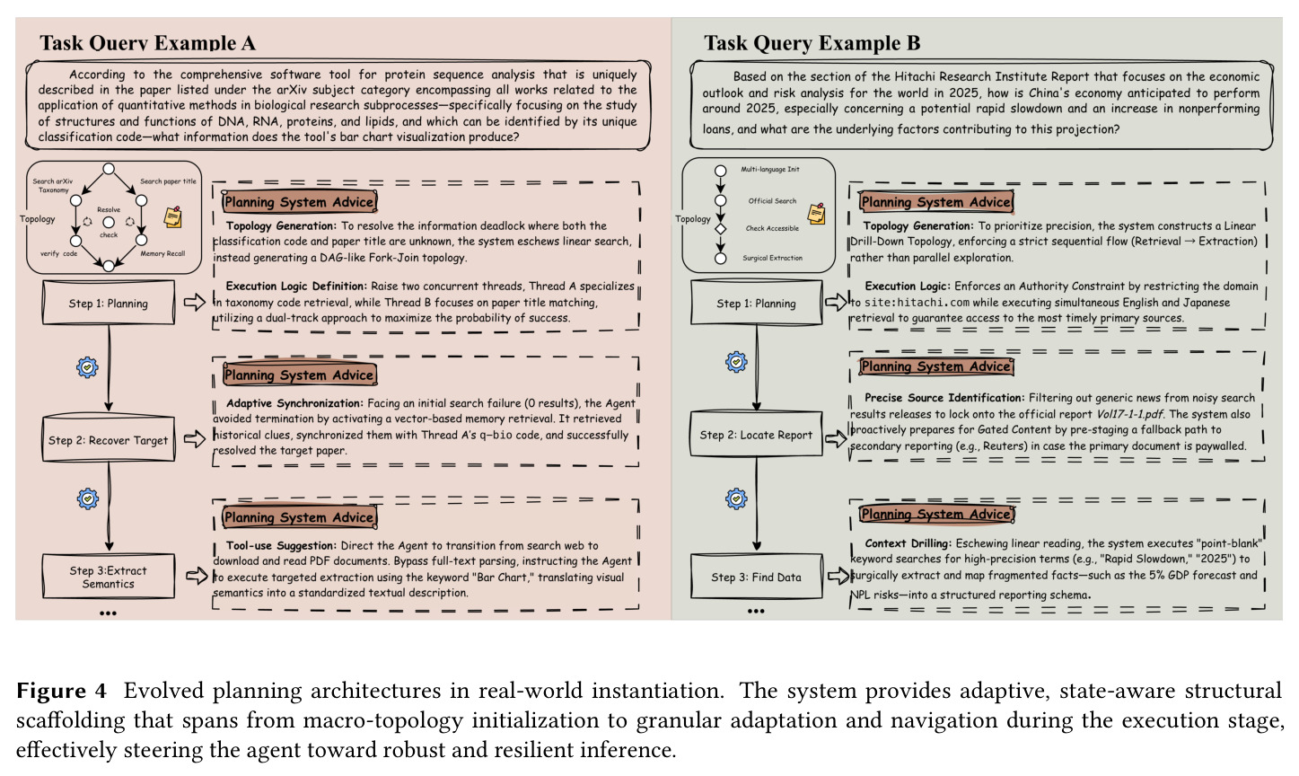 Evolved planning architectures in real-world instantiation