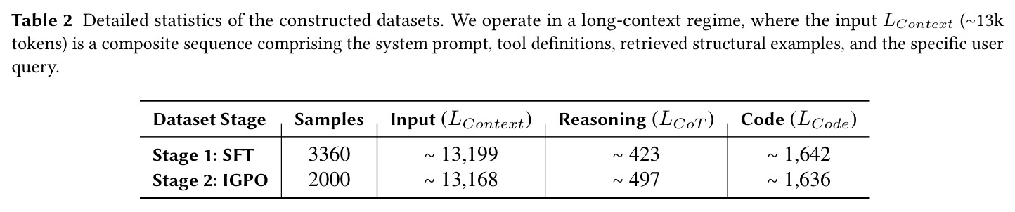 Detailed statistics of the constructed datasets