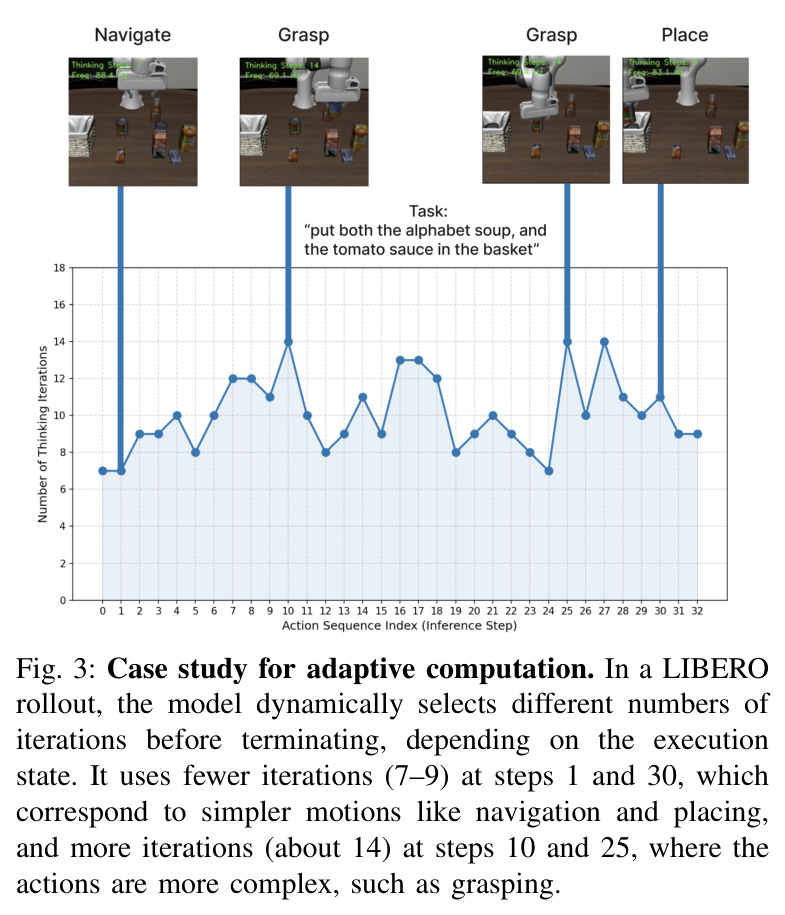 Case study for adaptive computation