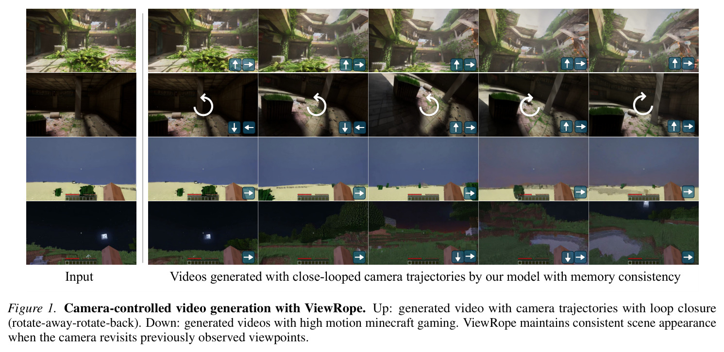 Camera-controlled video generation with ViewRope