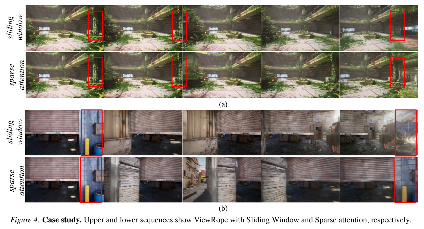Visualization of attention specialization