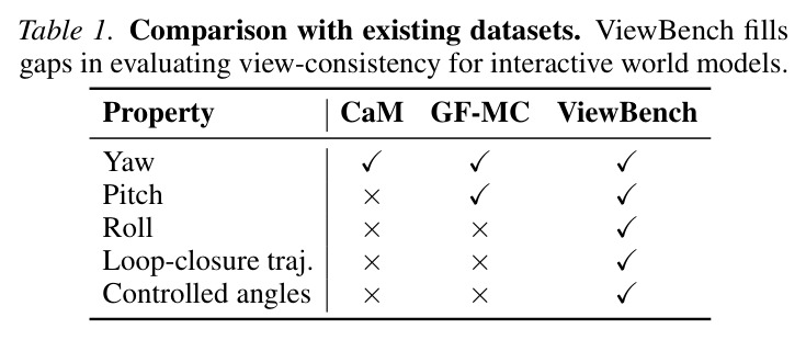 Comparison with existing datasets