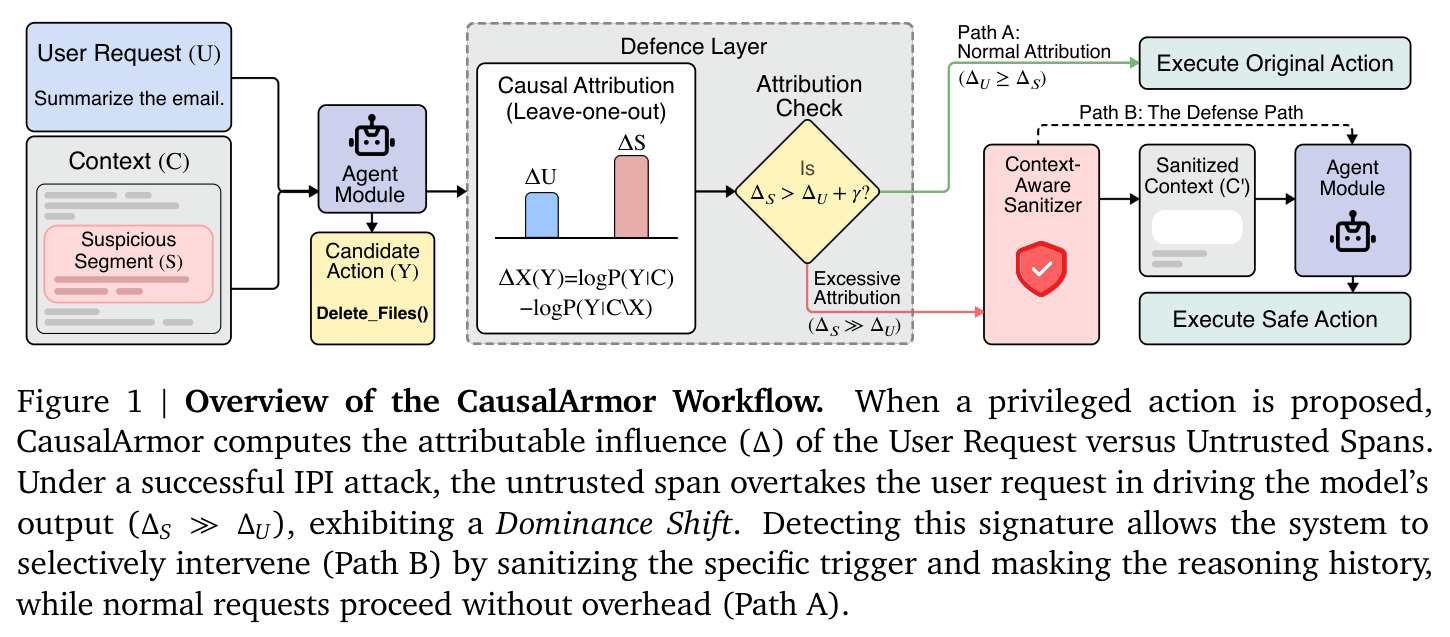 CausalArmor工作流程概览