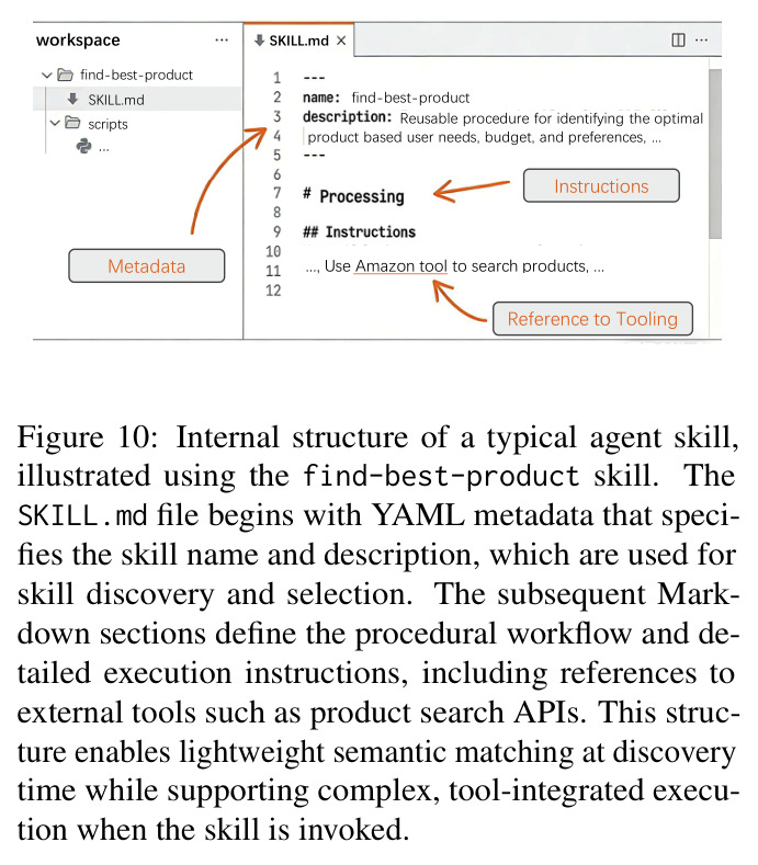 典型 Agent Skill 的内部结构