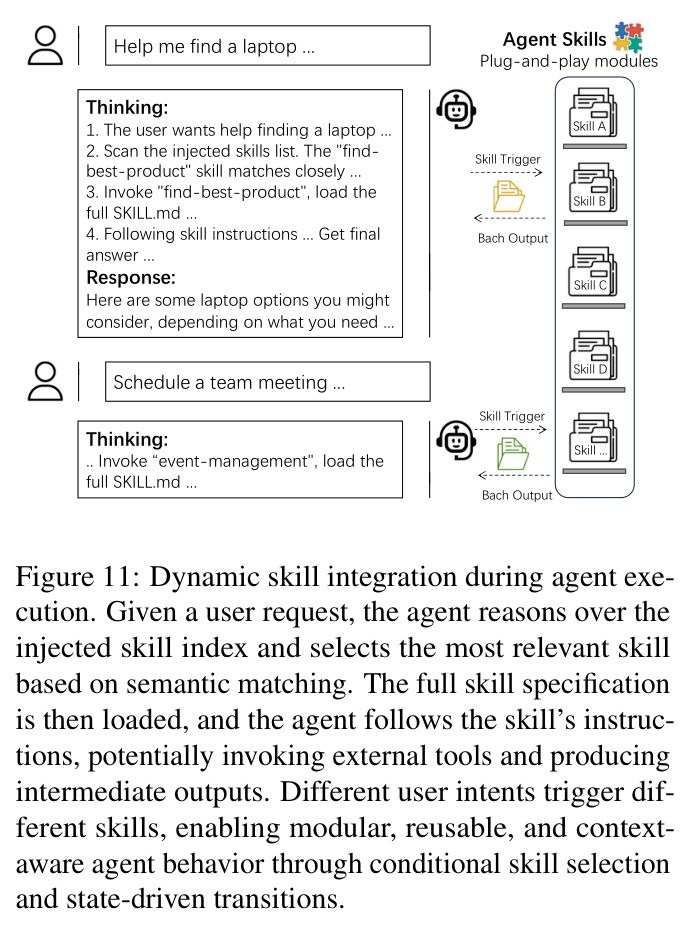 Agent 执行过程中的动态 Skill 集成