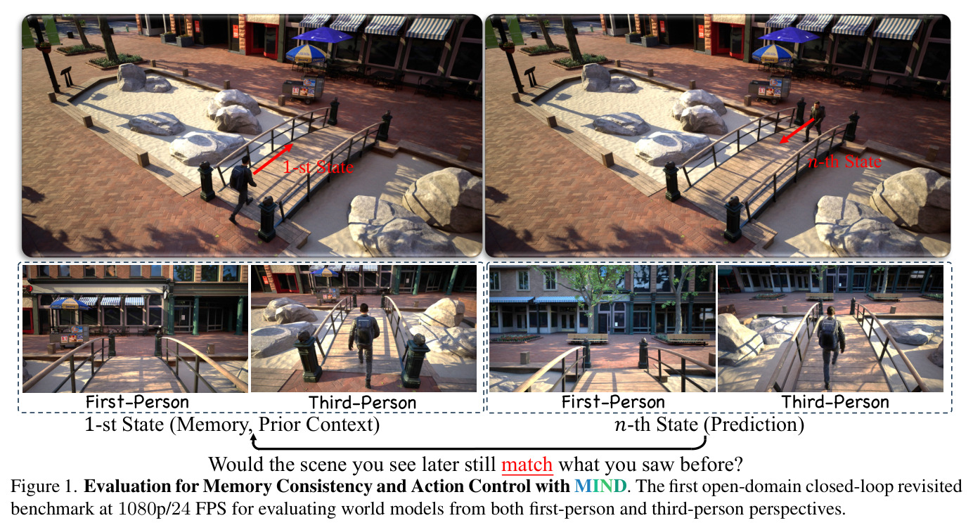 Evaluation for Memory Consistency and Action Control with MIND