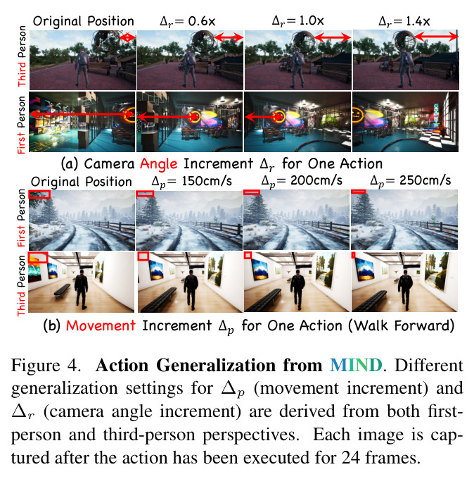 Action Generalization from MIND
