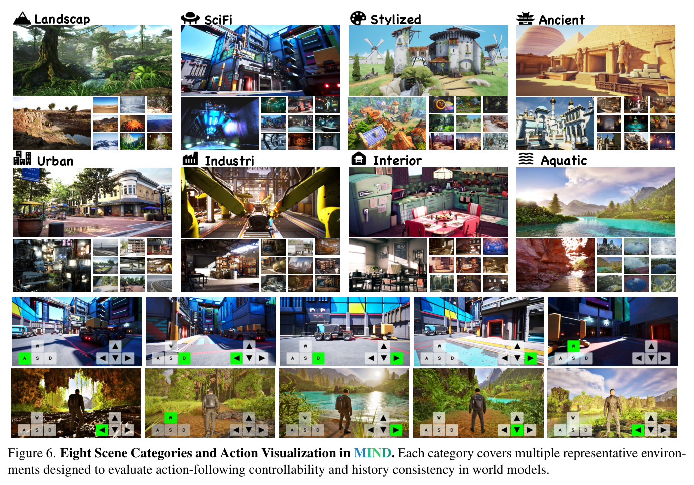 Eight Scene Categories and Action Visualization in MIND