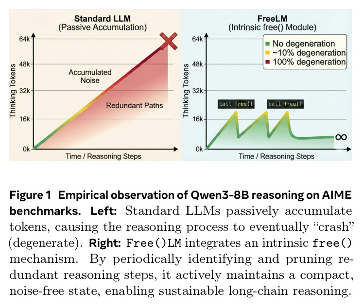 Qwen3-8B 在 AIME 基准上的推理行为实证观察