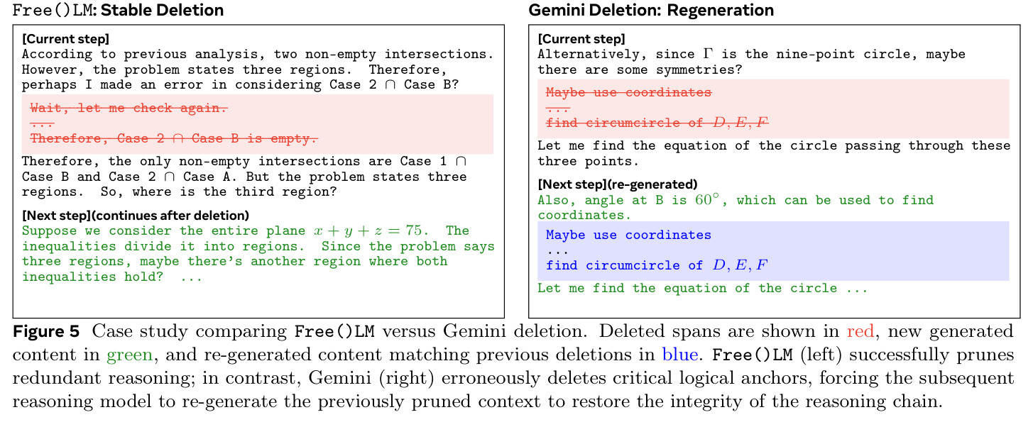 Free()LM 稳定删除 vs. Gemini 删除导致重生成的案例对比