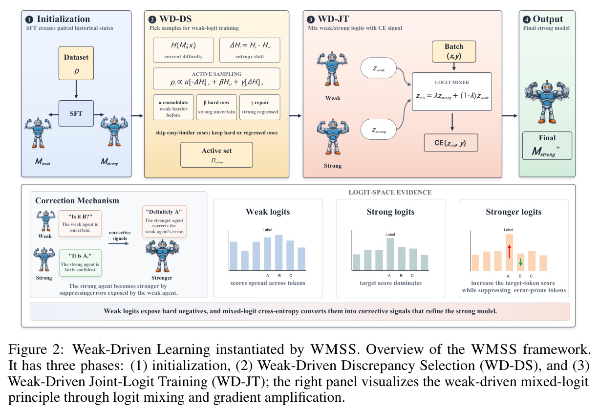 WMSS 框架概览