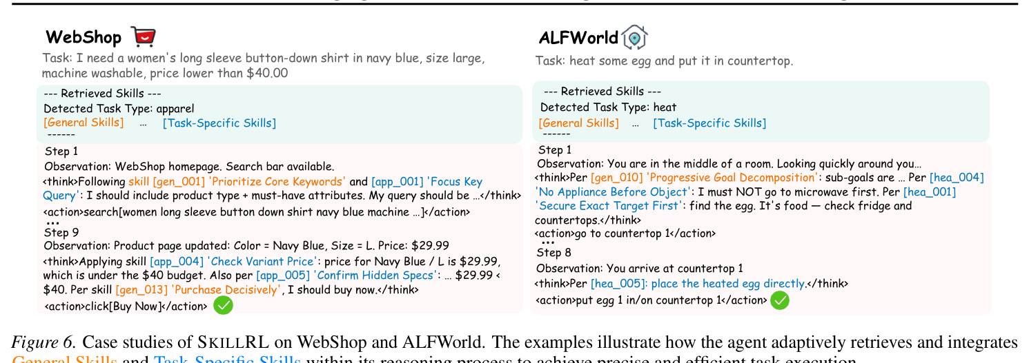 ALFWorld验证集成功率曲线