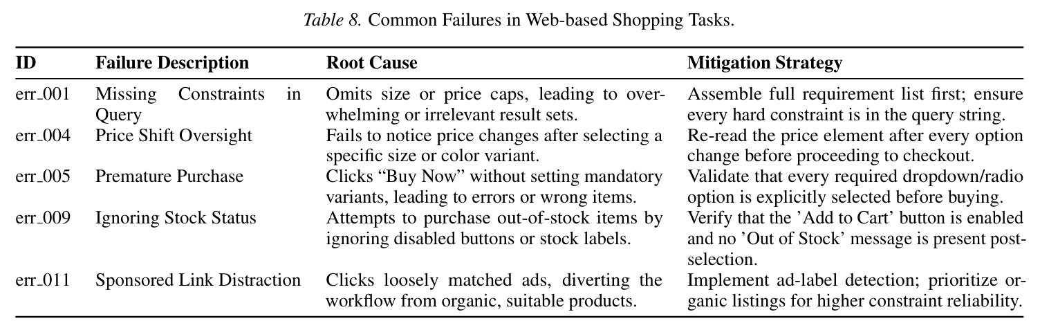 WebShop常见失败分析
