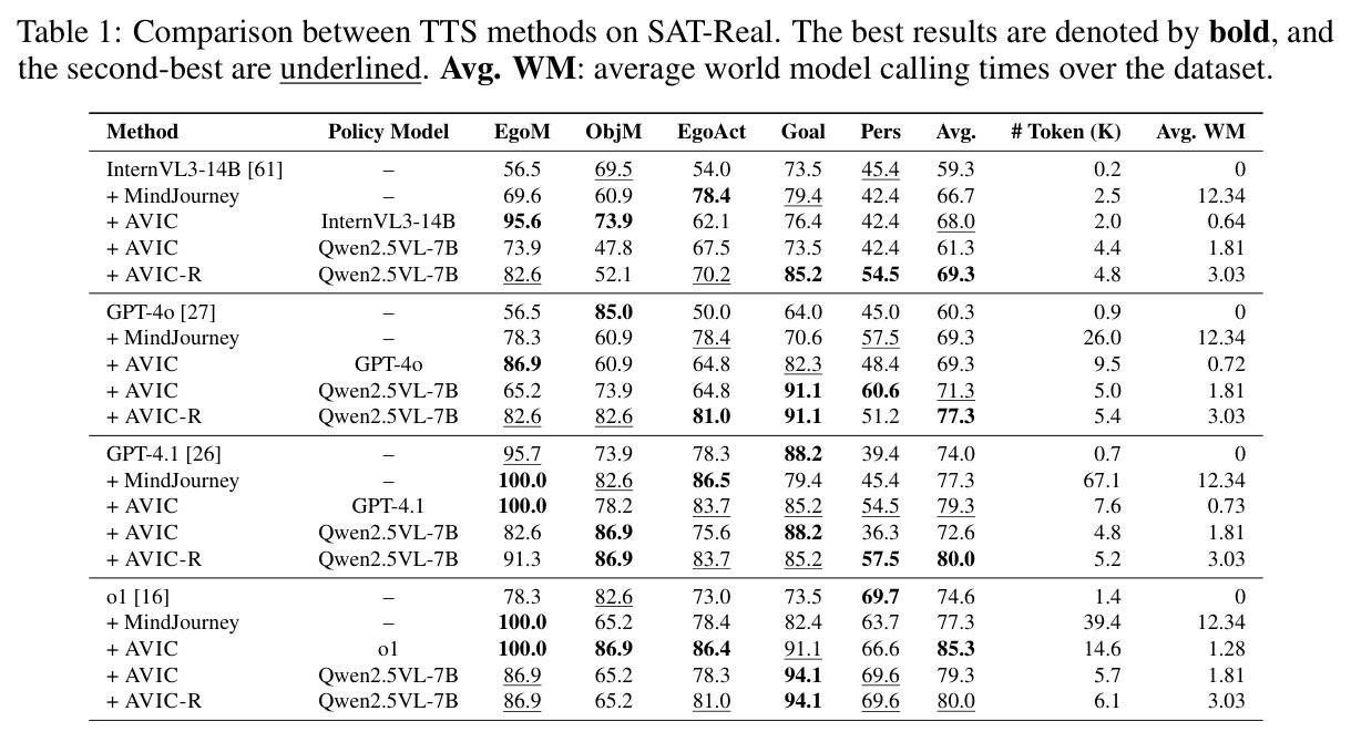 SAT-Real上TTS方法比较