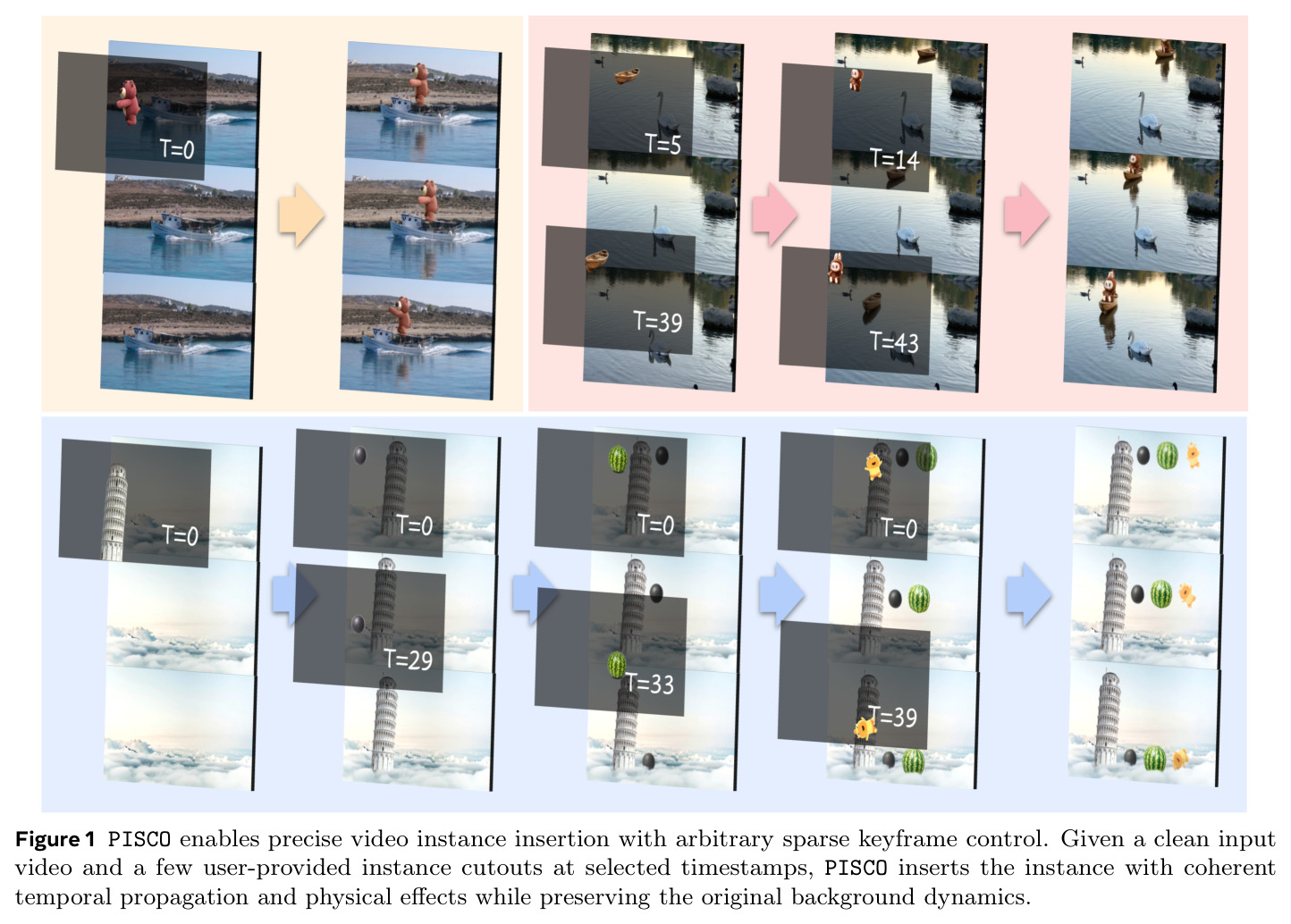 PISCO enables precise video instance insertion with arbitrary sparse keyframe control