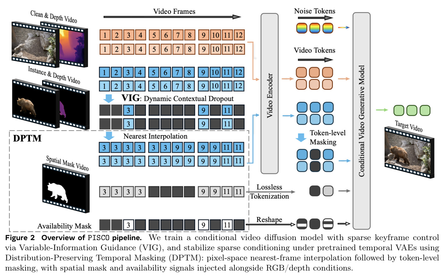 Overview of PISCO pipeline