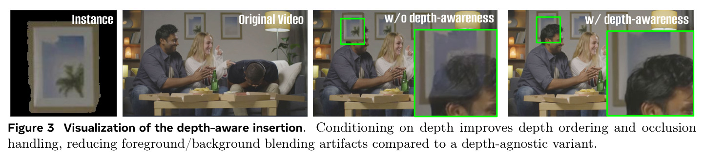 Visualization of the depth-aware insertion