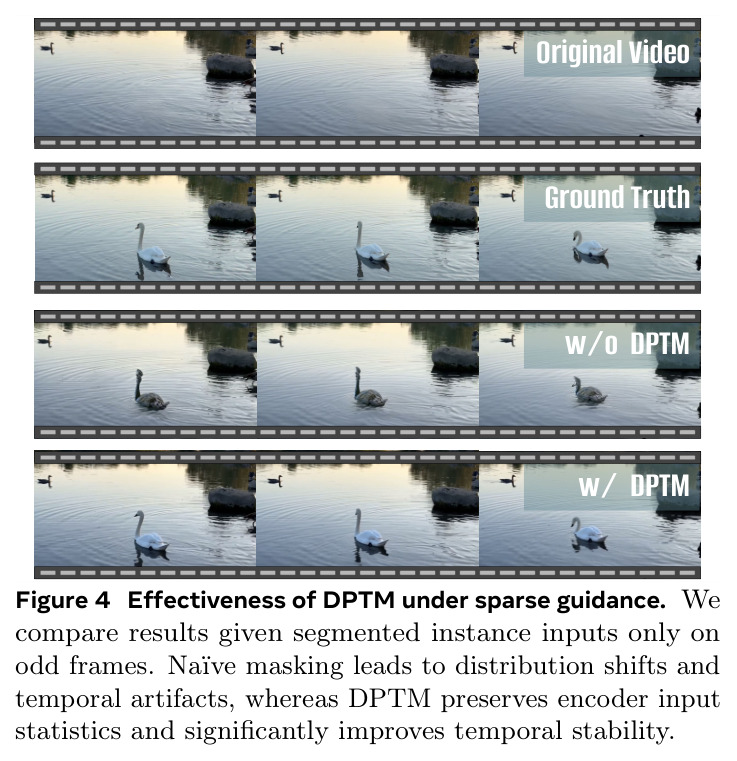 Effectiveness of DPTM under sparse guidance