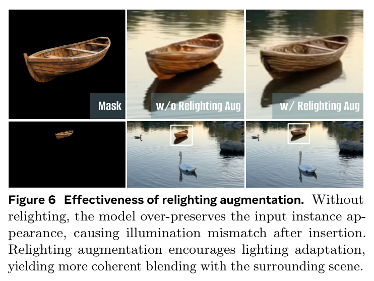 Effectiveness of relighting augmentation