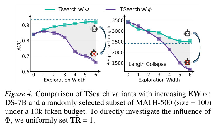 MATH-500上不同LRM的RFCS统计