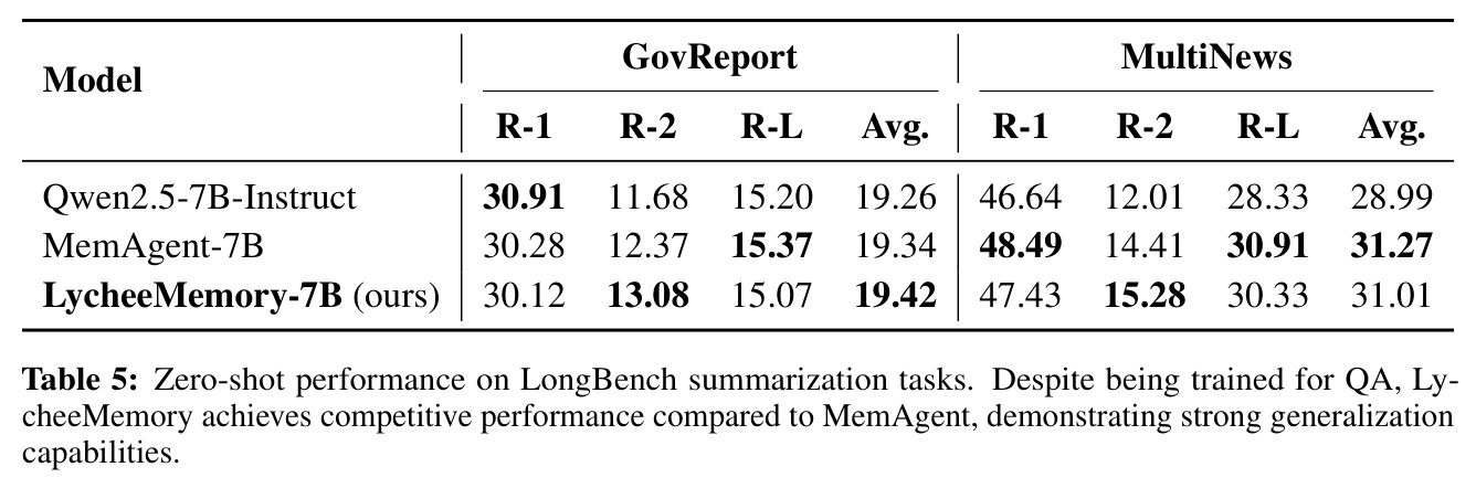 Zero-shot comparison results of 2WikiMultihopQA and StreamingQA