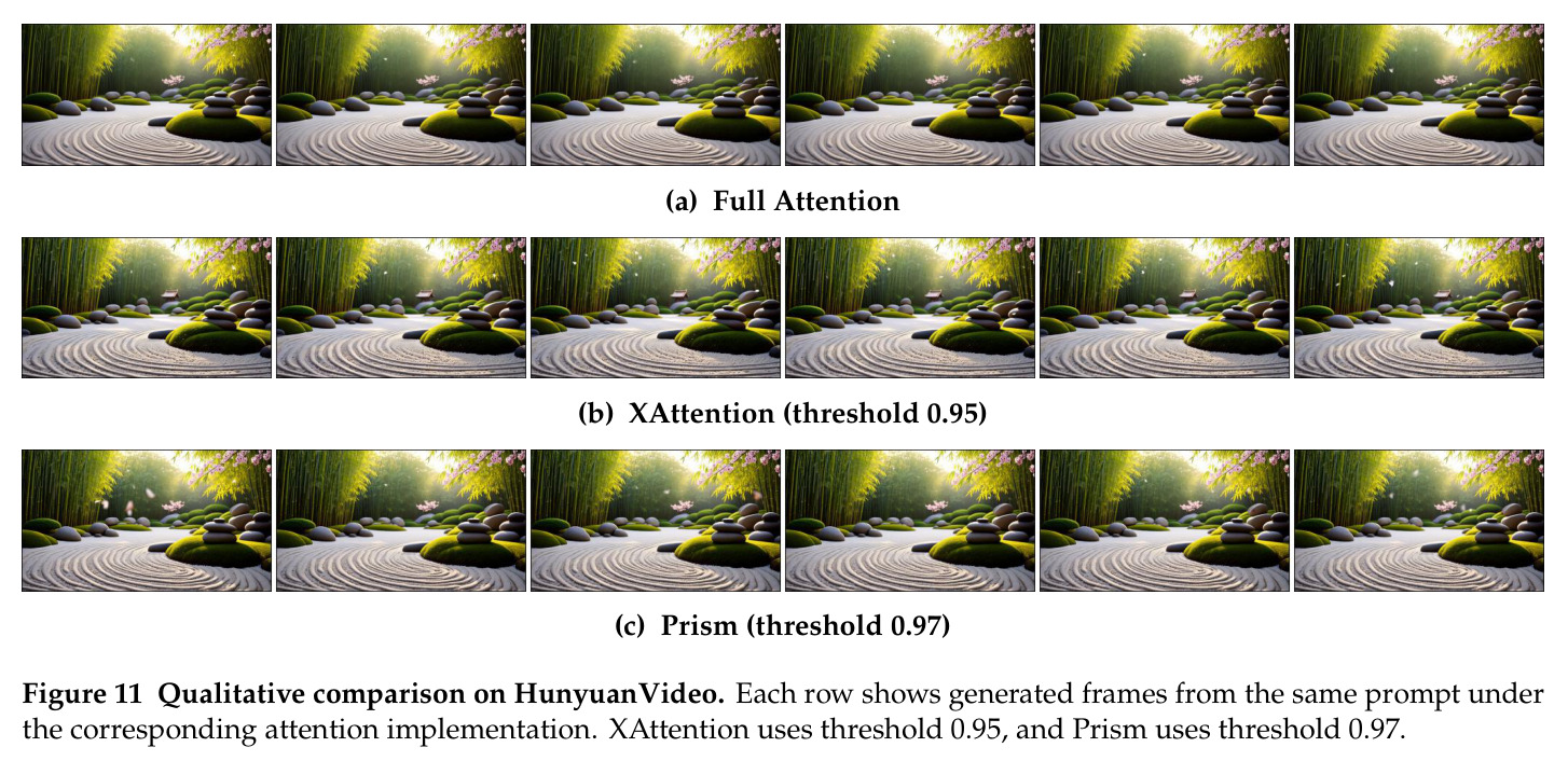 HunyuanVideo 定性比较