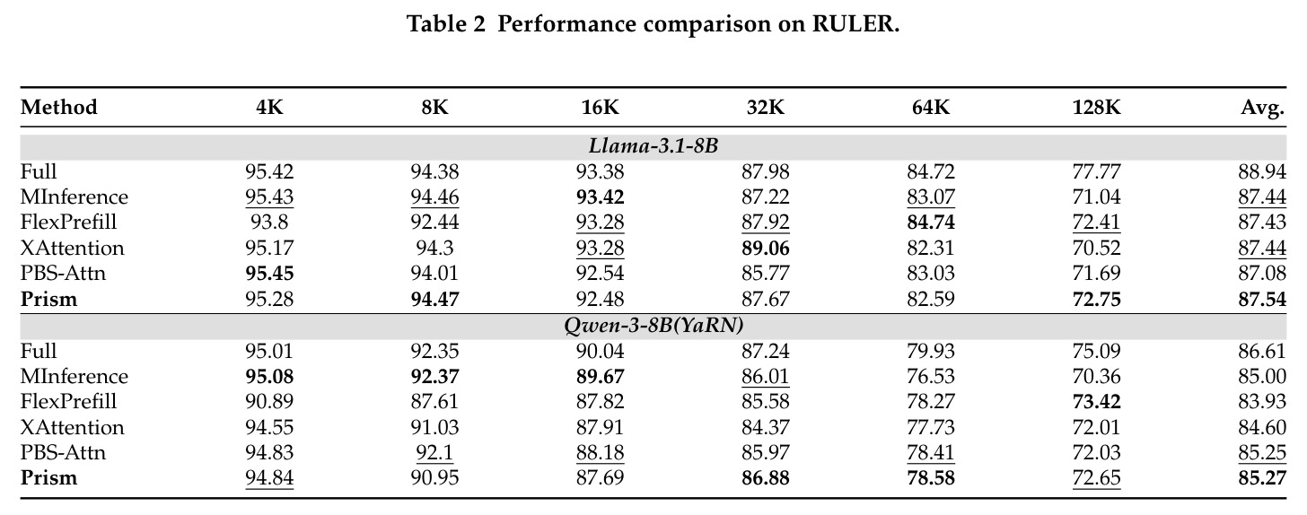 RULER 性能比较
