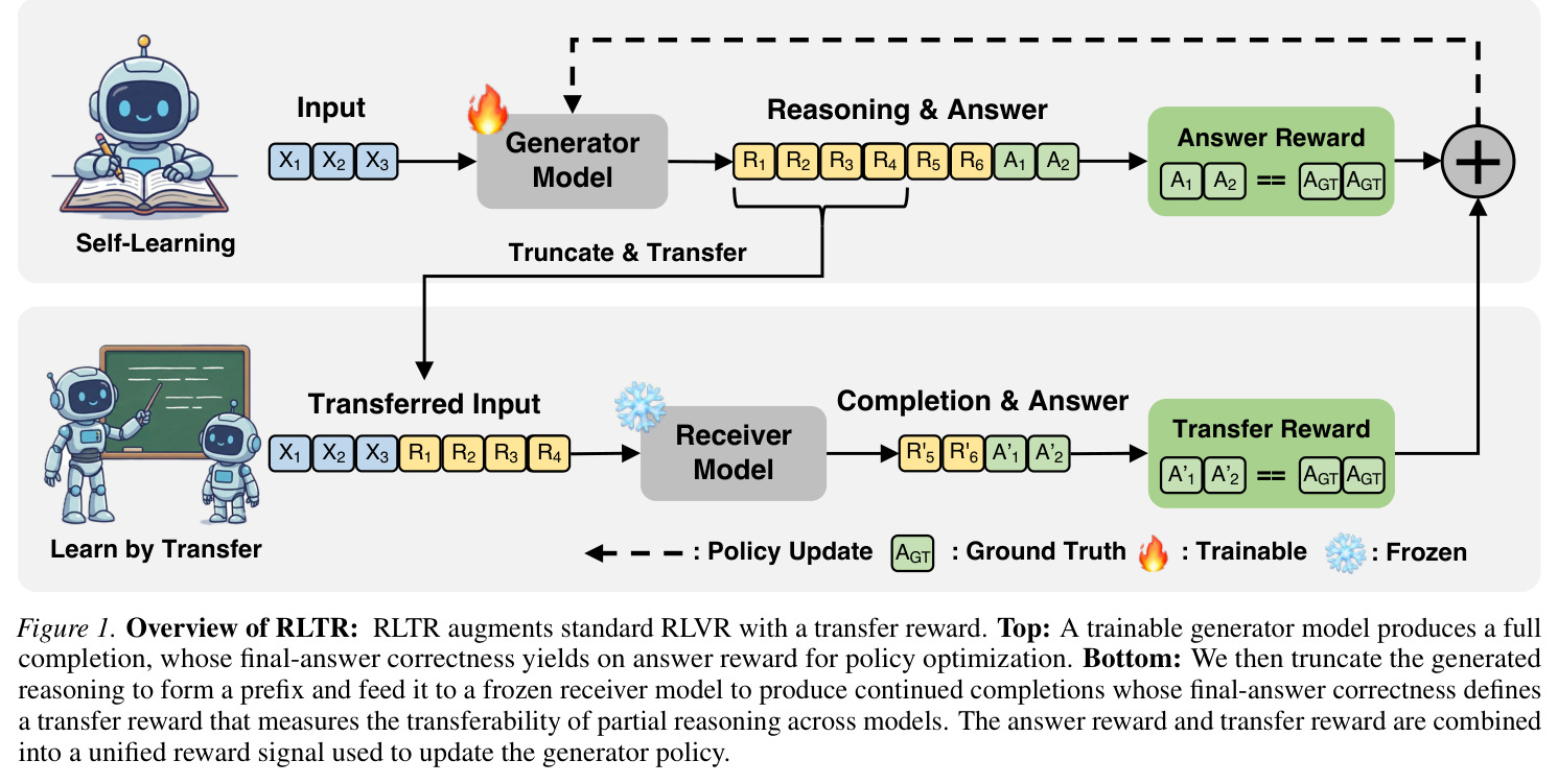 Overview of RLTR