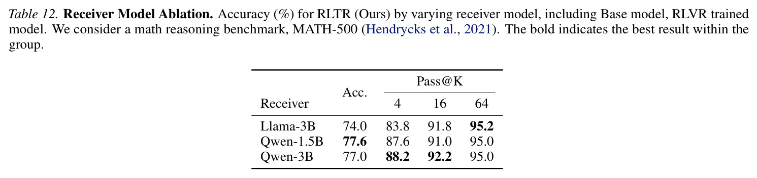 Receiver Model Ablation