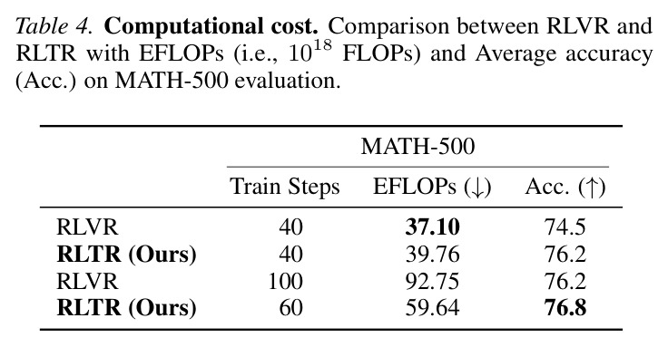 Computational cost