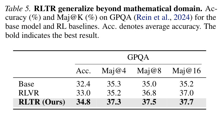 RLTR generalize beyond mathematical domain