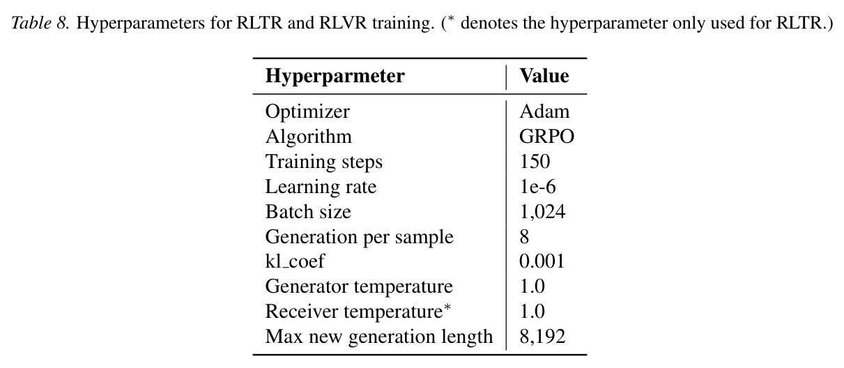 Hyperparameters for RLTR and RLVR training