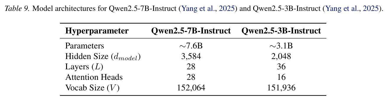 Model architectures for Qwen2.5-7B-Instruct and Qwen2.5-3B-Instruct