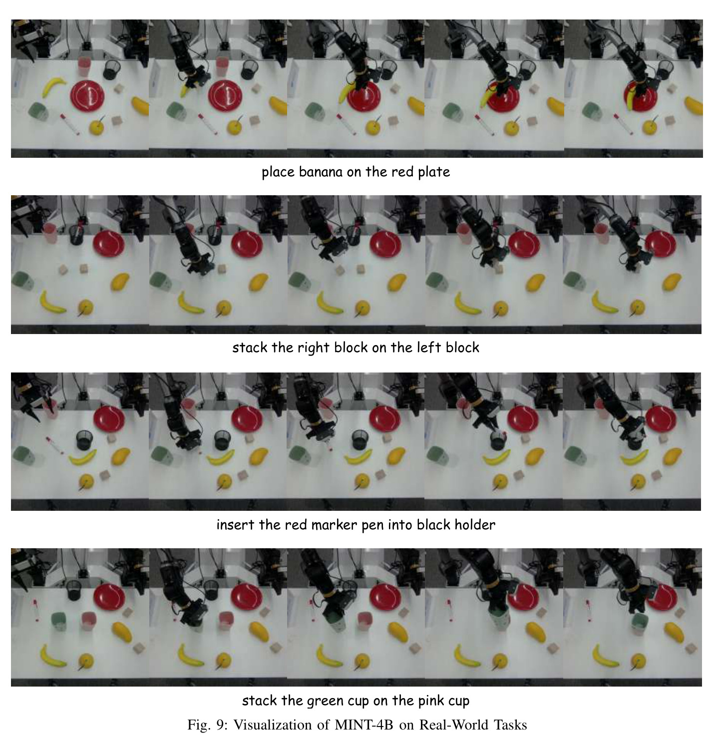 Learning efficiency comparison measured by success rate at different training iterations