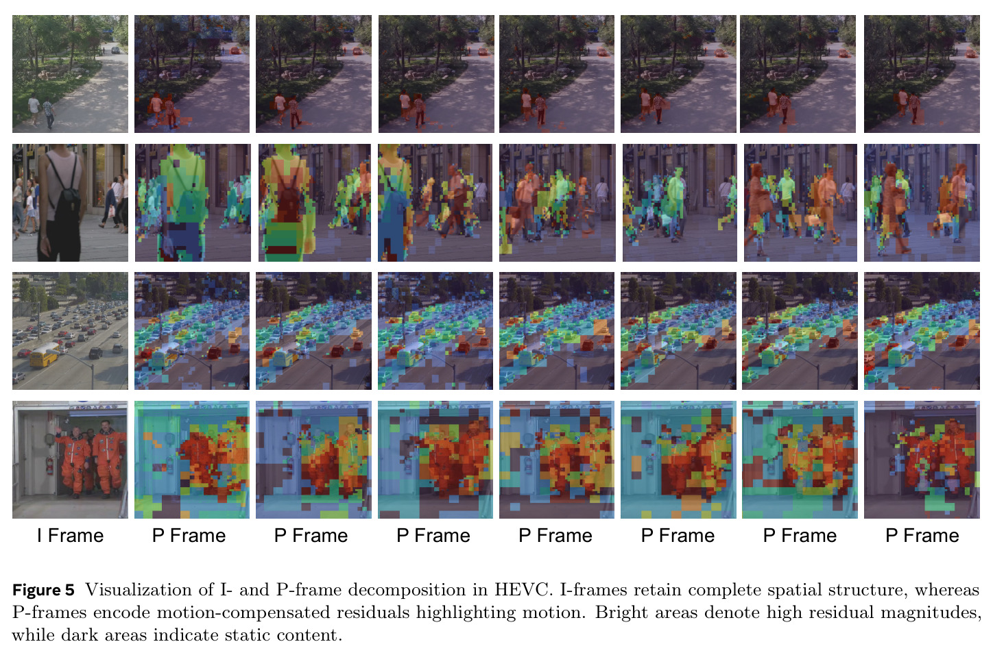 Visualization of I- and P-frame decomposition in HEVC