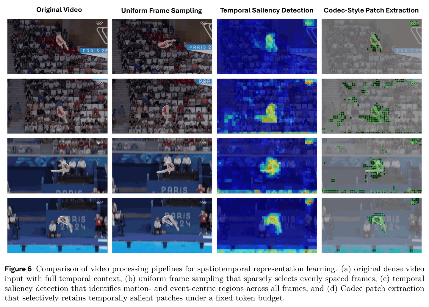 Comparison of video processing pipelines for spatiotemporal representation learning