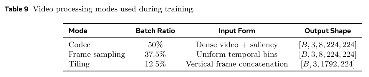 Video processing modes used during training