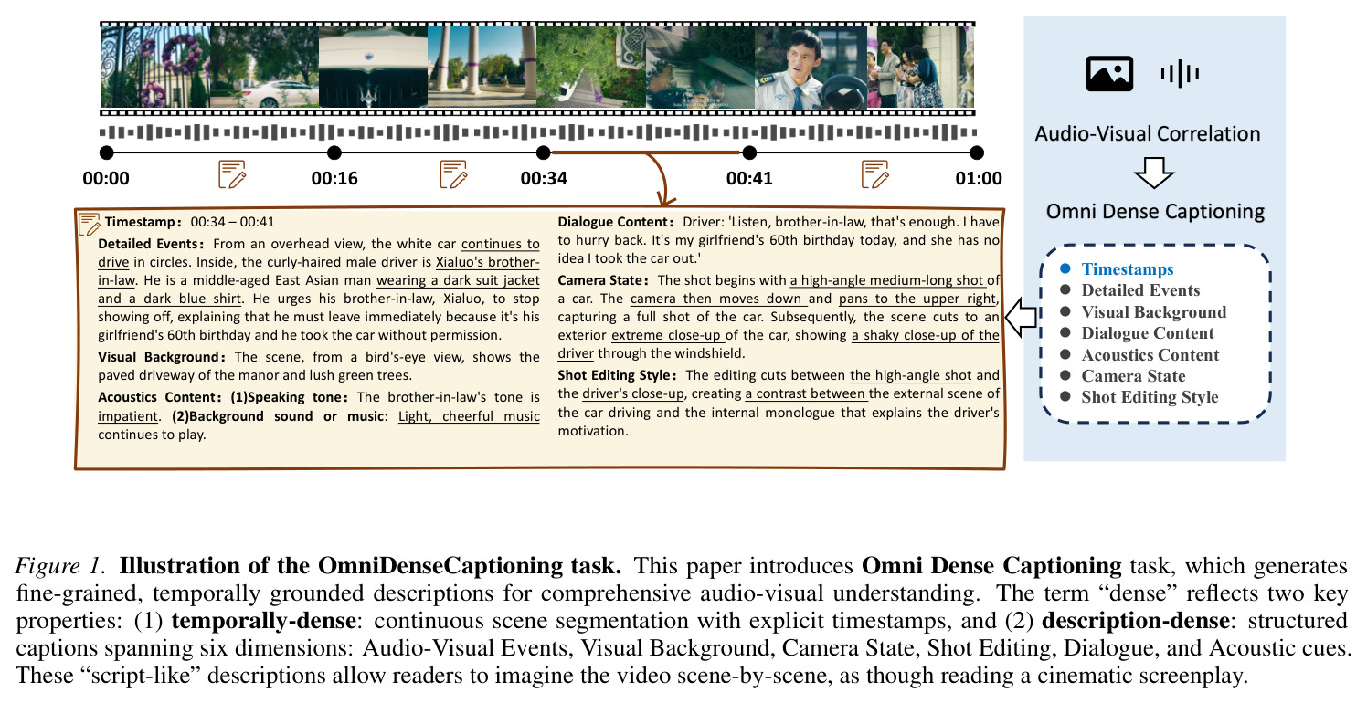 OmniDenseCaptioning任务示意图