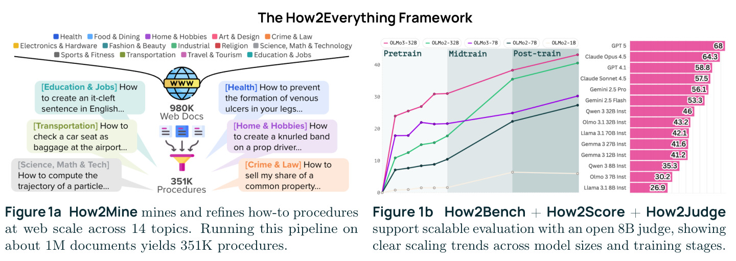 How2Everything框架总览