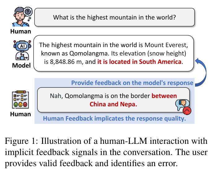 野外人类-LLM 交互中隐式反馈信号的示例