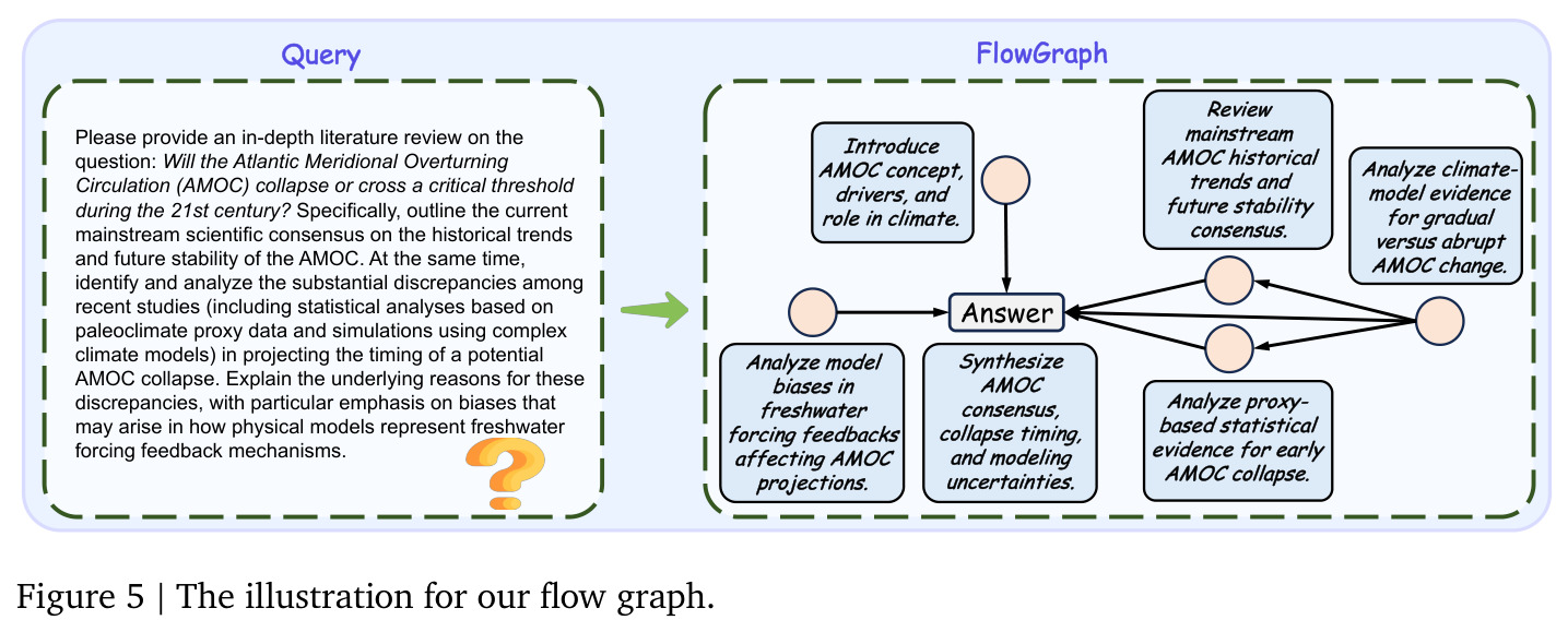 流程图（Flow Graph）示例
